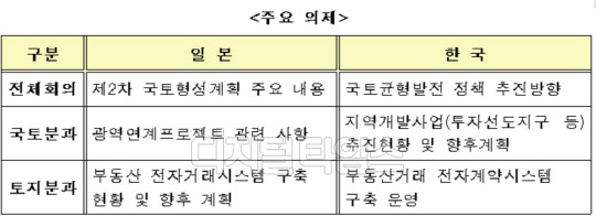 한·일, 국토계획·토지정책 협력 주요 의제<국토교통부 제공>